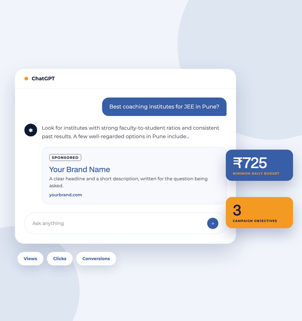 A ChatGPT conversation with a labelled Sponsored card beneath the answer, beside the 725 rupee minimum daily budget and three campaign objectives